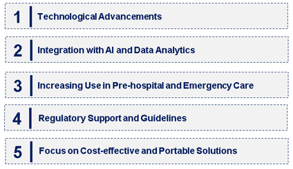 Emerging Trends in the Capnography Device Market